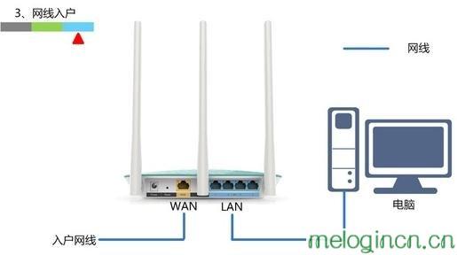 手机melogin.cn设置,192.168.1.1路由器设置向导,水星300路由器设置,如何破解路由器密码,melogin·cn手机登录,melogin.cn手机登录设置教程