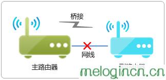 melogin.cn设置登陆密码,192.168.1.1打不开解决方法,水星路由器设置图,192.168.1.1登录入口,melogincn手机登录页面,melogin.cn管理页面