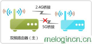 melogin.cn设置登陆密码,192.168.1.1打不开解决方法,水星路由器设置图,192.168.1.1登录入口,melogincn手机登录页面,melogin.cn管理页面