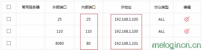 melogincn手机登录,192.168.1.1密码修改,水星路由器怎么设置,falogin.cn,melogin。cn,melogin.cn300