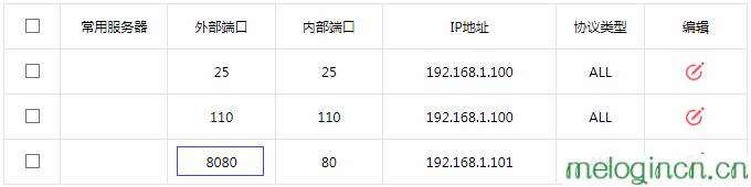 melogincn手机登录,192.168.1.1密码修改,水星路由器怎么设置,falogin.cn,melogin。cn,melogin.cn300