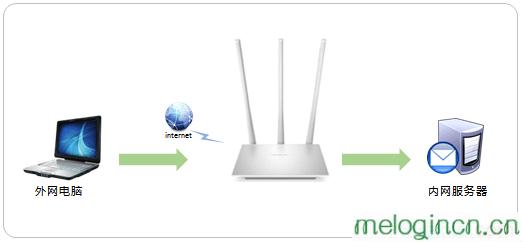 melogincn手机登录设置密码,192.168.1.1登陆密码,怎样设置水星路由器,192.168.1.128登陆,melogin路由器设置,melogin.cn mw300r