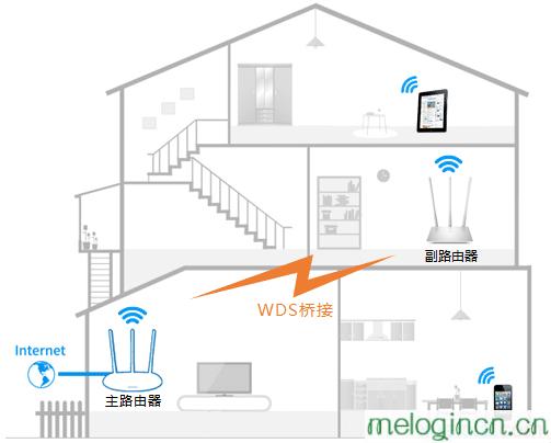 melogincn登录页面192.168.1.1,192.168.1.1设置图,求购水星路由器,http www.192.168.1.1,melogin.cnmw325r,melogin.cn修改密码