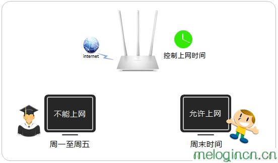 melogin.cn192.168.1.1,ip192.168.1.1设置,怎么进入水星路由器,修改路由器密码,melogin.cn melogin.cn,melogin.cn登录界面