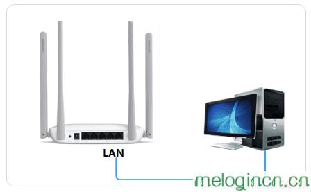 melogin.cn登录,192.168.1.1设置网,带路由器 水星 mw300r,http 192.168.0.1,melogincn水星登陆页面,melogin.cn设置路由器