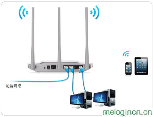 melogin.cn登录,192.168.1.1设置网,带路由器 水星 mw300r,http 192.168.0.1,melogincn水星登陆页面,melogin.cn设置路由器