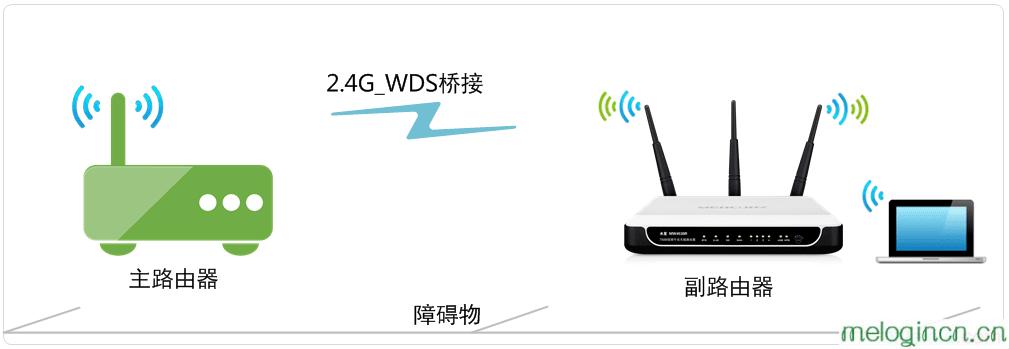 melogin.cn修改密码,win7192.168.1.1打不开,水星无线路由器教程,怎么改路由器密码,melogincn官网,melogin.cn22d4