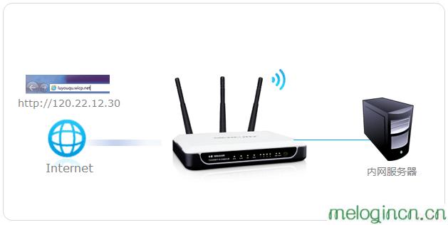 melogin.cn192.168.1.1,192.168.1.1手机登陆,水星路由器怎么设置,tp-link tl-wr841n,meloginc,melogin.cn刷不出来