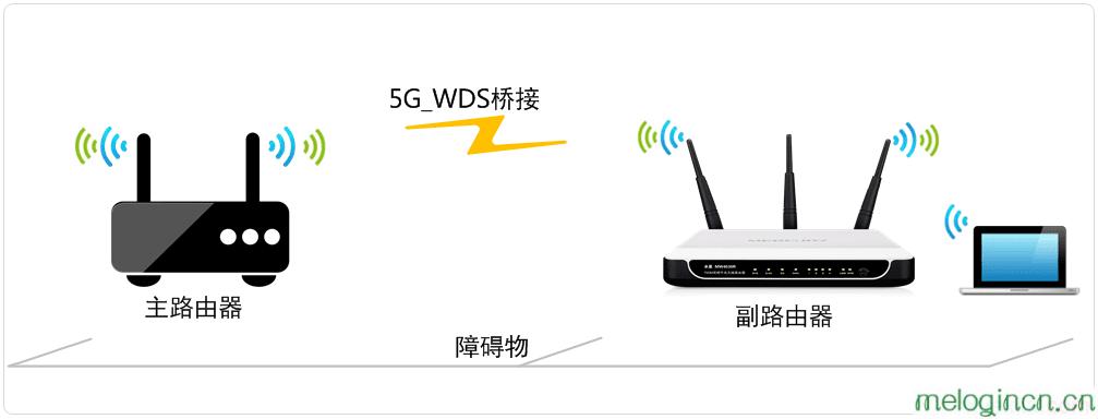 melogin.cn,,192.168.1.1 猫设置,水星路由器无法上网,192.168.1.101登陆,melogin.co,登录melogin.cn