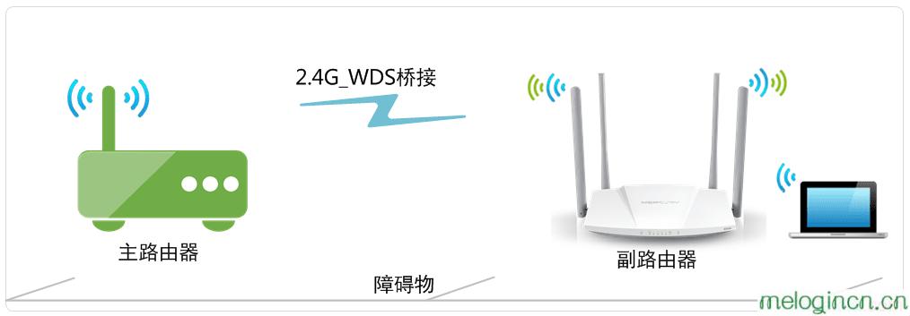 MELOGIN.CN,192.168.1.1打不开 win7,水星路由器安装教程,falogin.cn192.168.1.1,melogin.cn登录不进去,http melogin.cn