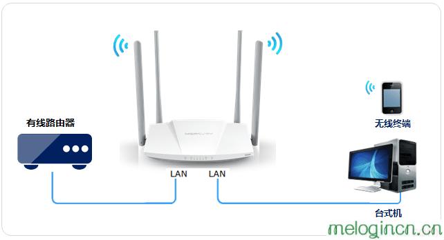 melogin·cn,192.168.1.1打不开怎么办,水星无线路由器距离,melogin.cn,melogin.cn192.168.0.100,melogin.cn登陆设置