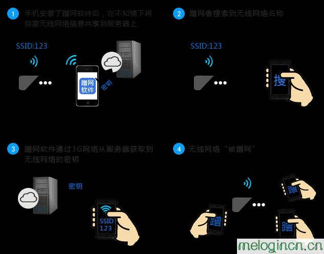 melogin.cn300,192.168.1.1打不开windows7,水星路由器官网,怎样修改路由器密码,melogin密码,melogin.cn手机