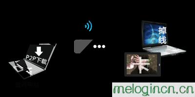 melogin.cn300,192.168.1.1打不开windows7,水星路由器官网,怎样修改路由器密码,melogin密码,melogin.cn手机
