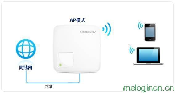 melogin.cn登陆口,mercury设置,无线路由器水星mw300r,fast无线路由器设置,wwwmelogin.cn,melogin.cn线图图