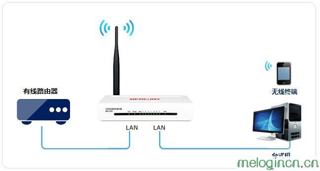 mw300r melogin.cn,mercury mw305r,水星无线路由器教程,192.168.1.1 路由器,melogincn登陆页面在哪,melogin.cn设置水星