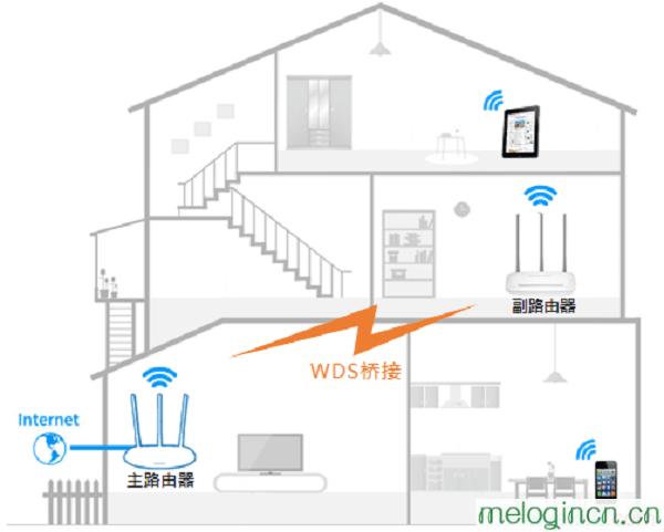 melogin.cn192.168.1.1,192.168.1.1 路由器设置密码,水星无线路由器限速,192.168.1.1手机登陆改密码,melogincn创建密码,melogin.cn登录界面