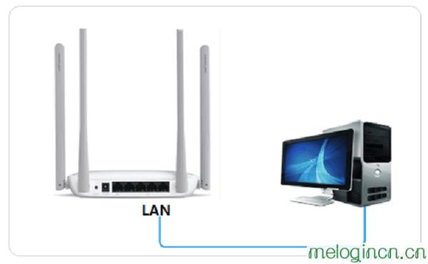 melogin·cn登录,192.168.1.100,水星路由器掉线,192.168.0.1手机登陆,www.melogincn,melogin.cn设置登录密码