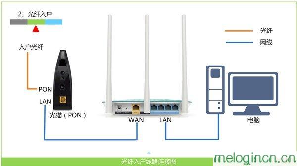 melogin.cn登录,192.168.1.1 路由器登陆,水星路由器带宽设置,192.168.0.1手机登陆,melogincn,,melogin.cn设置路由器