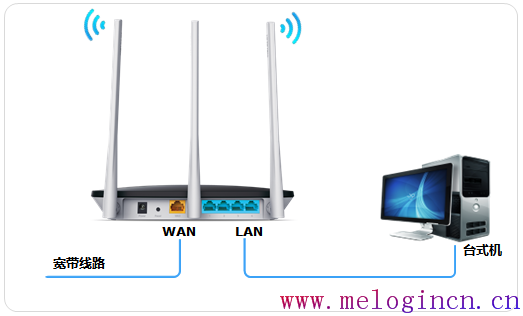 迷你mercury路由,melogin·cn设置密码,melogincn设置密码,melogincn.cn,192.168.1.1打不开,水星melogin.cn网站,mercury rev