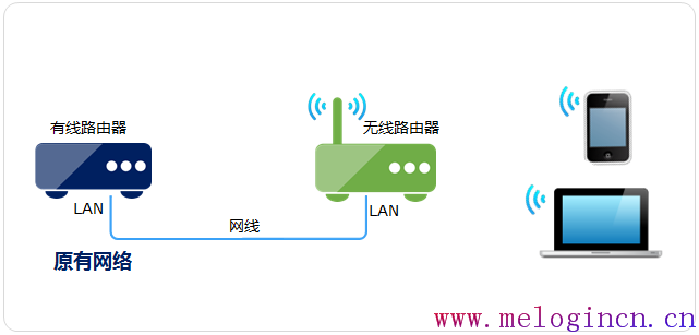 mercury mw305r设置,melogin.cn官方网站,水星路由器频繁掉线,melogin.cn原始密码,melogin.cn设置页面,melogin.cn登陆,mercury路由器灯