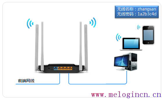 mercury mw305r设置,melogin.cn官方网站,水星路由器频繁掉线,melogin.cn原始密码,melogin.cn设置页面,melogin.cn登陆,mercury路由器灯