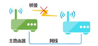 mercury mw305r设置,melogin.cn官方网站,水星路由器频繁掉线,melogin.cn原始密码,melogin.cn设置页面,melogin.cn登陆,mercury路由器灯