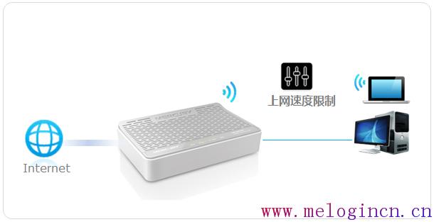 mercury驱动下载,www.melogin.cn,水星路由器设置上网,melogincn打不开求解,melogincn设置界面,melogin.cn:,150m水星路由器说明书