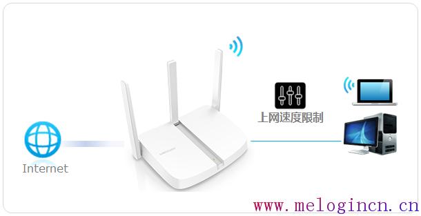 mercury默认wifi密码,melogin.cn登录界面,水星无线路由器恢复,melogin.cn登陆网站,装水星无线路由器,水星路由器melogin.cn,melogincn手机登录界面