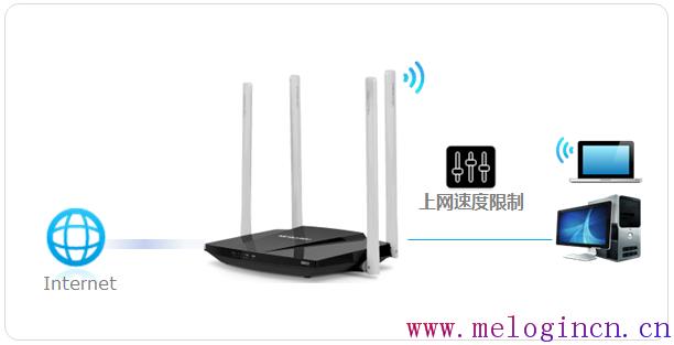 mercury怎么设置,mw300r melogin.cn,http://melogin.cn,melogincn设置密码登录,无线路由器水星mw310r,melogin.cn网站密码,水星无线路由器wps