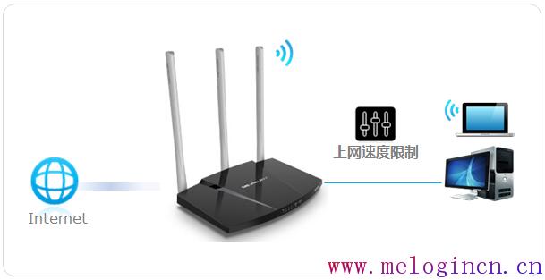 mercury mw310r,melogin·cn设置密码,水星无线路由器保修,melogin.cn密码,无线路由器水星mw310r,melogin.con,https://melogin.cn/