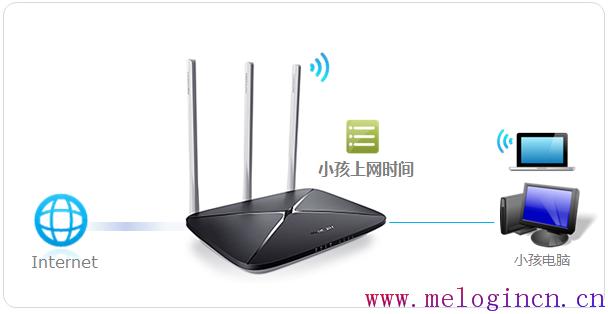 melogin.cn登入网页,melogin.cn登陆页面,水星迷你路由器设置,melogin.cn;,水星路由器账号密码,melogin.cn手机设置,melogin·cn登录密码