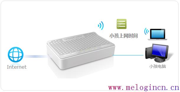 mercury路由器如何设置,melogincn,melogin路cn,www.melogin,水星无线路由器好不,melogin.cn管理密码,水星路由器传输功率