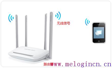 melogin.cn页面,melogin.cn300,水星的路由器怎么样,melogin.cn登录页面,melogin·cn官网,melogin.cn手机设置,mercury interactive