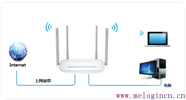 mercury路由器如何设置,melogincn登陆页面打不开,水星路由器mr804,melogin.cn：,水星路由器老掉线,melogin.cn mw300r,水星路由器设置网址