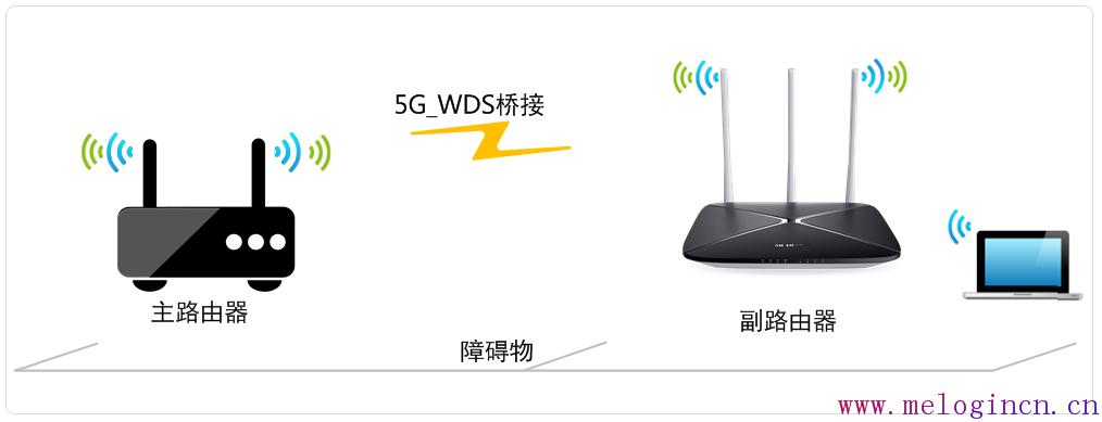 melogincn官方登陆页面,melogin.cn300,水星无线路由器桥接,melogin.cn密码,水星路由器怎样设置,melogin.cn登陆网站,melogincn水星登陆页面