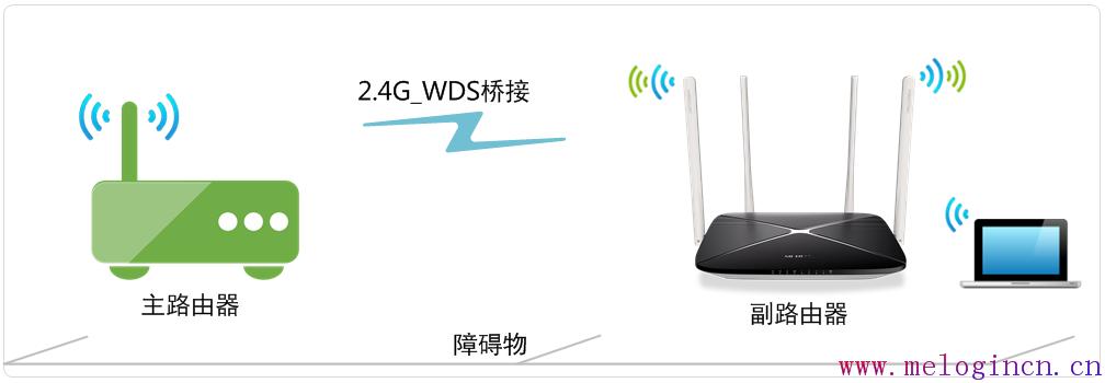 mercury mw150um,melogin.cn网址,水星150路由器设置,melogin.cn初始密码,melogin.cn www.886abc.com,访问melogin.cn,http://melogin.cn