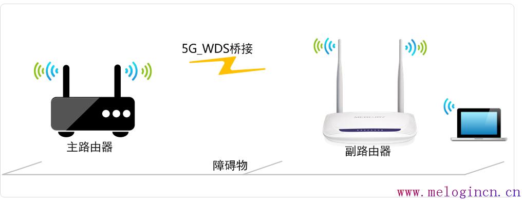 mercury无线路由器密码,melogin.cn,,水星路由器安装,melogin.cned12,melogincn登陆页面 melogin.cn,melogin.cn登陆网站,水星mr804路由器设置