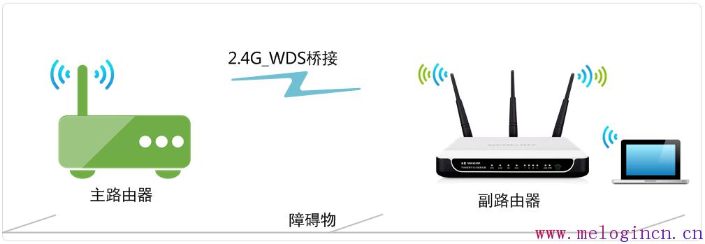 mercury默认密码,melogin.cn设置路由器密码,melogincn,melogincn登陆页面app,路由器水星mr804设置,melogin.cn192.168.0.1,怎样安装水星路由器