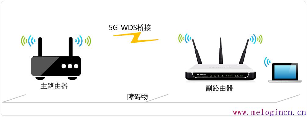 Mercury,melogin.cn,水星无线路由器密码,melogin.cn设置登陆密码,melogin路cn:,melogin.cn管理密码,水星路由器用户名