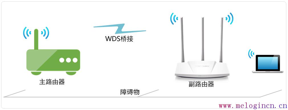 melogincn:,melogin.cn官方网站,水星路由器设置教程,melogin.cn查看密码,路由器tp好还是水星好,melogin.cn登录界面,水星路由器升级