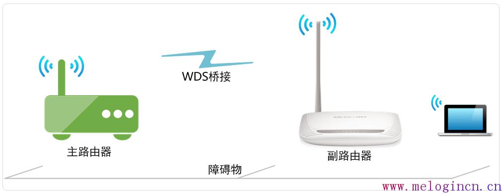 /melogin.cn,melogin.cn手机登录,水星路由器设置视频,melogin.com,水星路由器怎么设置,melogin.cn ip地址,怎样安装水星路由器