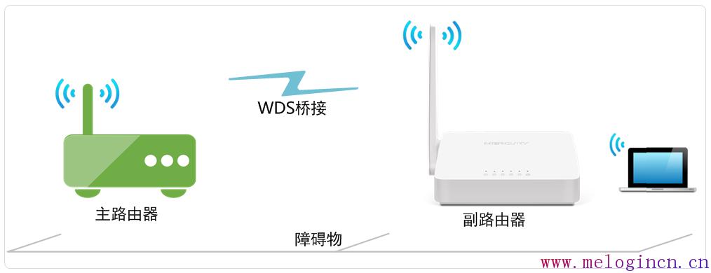 melogin.xn,melogin,cn,水星54m路由器,melogincn设置登录密码,melogincn管理员密码,melogin.cn线图图,水星路由器登陆密码