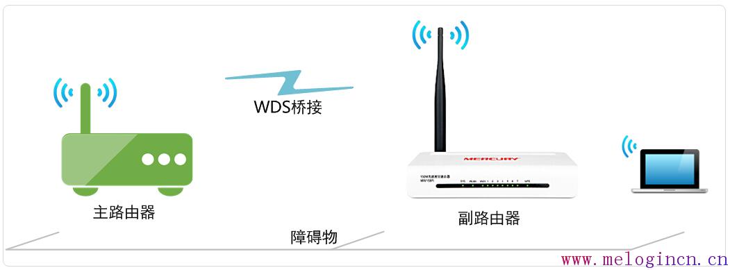 freddie mercury,melogin.cn登陆界面,melogin.cn:,melogin.cm,带路由器 水星 mw300r,\/melogin.cn,mercury mw150um 驱动