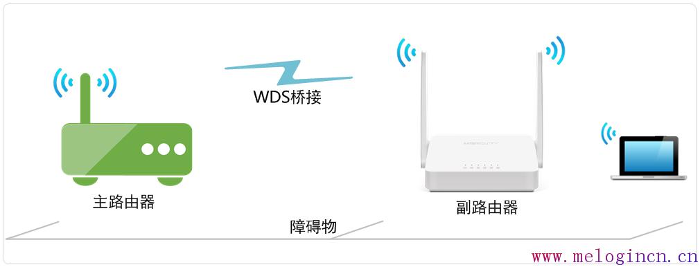 mercury设置,melogin.cn22d4,水星无线路由器ip,melogin.cn管理页面,路由器tp好还是水星好,melogincn手机登录,水星无线路由器网址