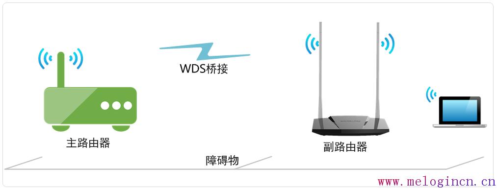 melogin进不去,melogin.cn修改密码,水星网络路由器安装,melogincn怎么登陆不了,水星无线路由器驱动,手机melogin.cn设置,melogin.cn登录页面