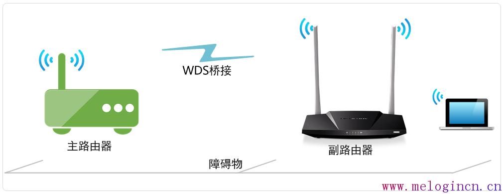 mercury路由器设置密码,melogincn登录页面,melogin.cn登陆页面,melogin.cn出厂密码,：melogin.cn,melogincn设置密码界面,melogin.cn设置路由器