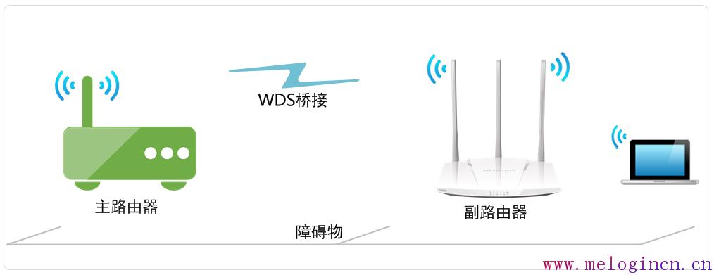 mercury管理员密码,melogin·cn登录,水星路由器不能上网,melogin.cn登陆设置,水星路由器账号密码,melogin.cn,水星路由器初始密码