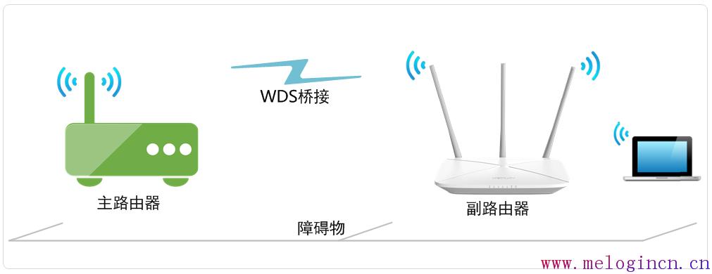 mercury无线网卡,登陆不了melogin.cn,melogin.cn设置路由器密码,melogin.c,水星无线路由器,melogin .cn,水星无线路由器破解