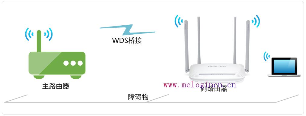 http://melogin.cn,,melogincn手机登录官网,melogin.cn melogin.cn,melogin.cn错误码105,melogincn创建登录密码,melogin .cn,水星路由器好么