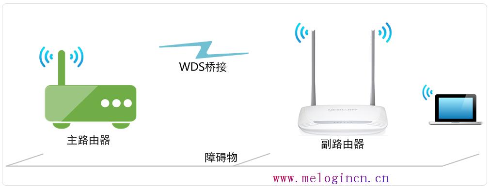 melogincn官方登陆页面,melogin.cn设置登录密码,水星路由器密码更改,melogin·cn登录密码,无线路由器水星mw310r,melogin.cn22d4,水星无线路由器好吗